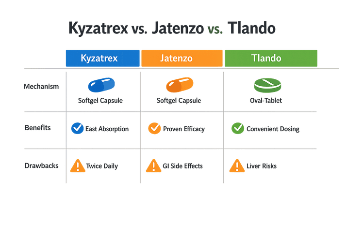 Infographic on Kyzatrex, Jatenzo, and Tlando